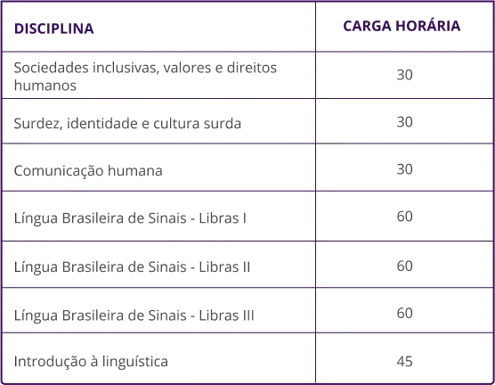 Informações Módulo 1