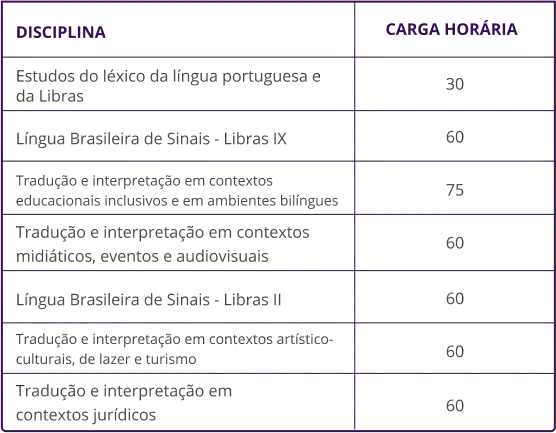 Informações Módulo 4