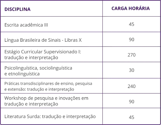 Informações Módulo 5