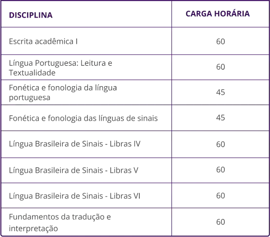 Informações Módulo 2