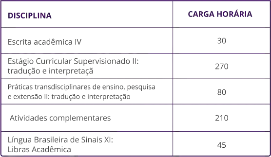 Informações Módulo 6