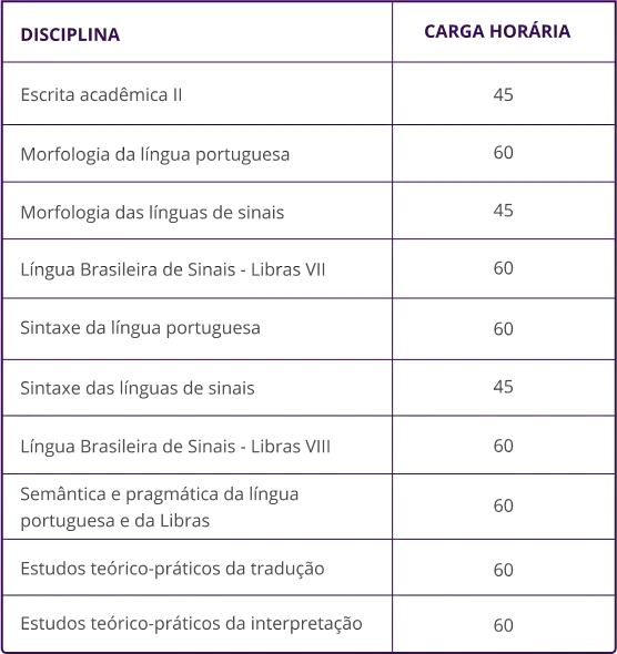 Informações Módulo 3